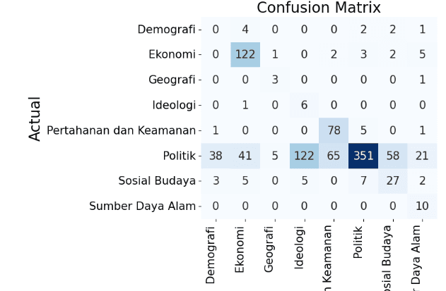 Indonesia Election Sentiment Analysis Using Indobert Tweet